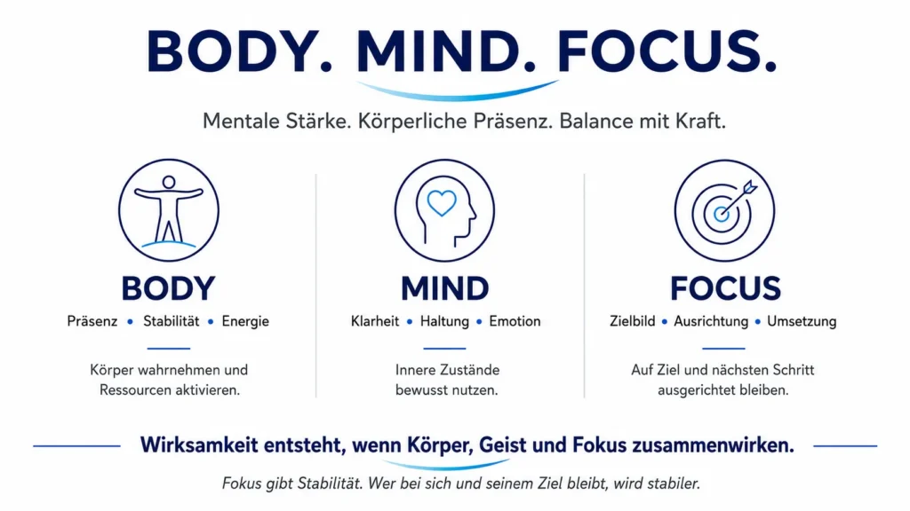 Body. Mind. Focus.